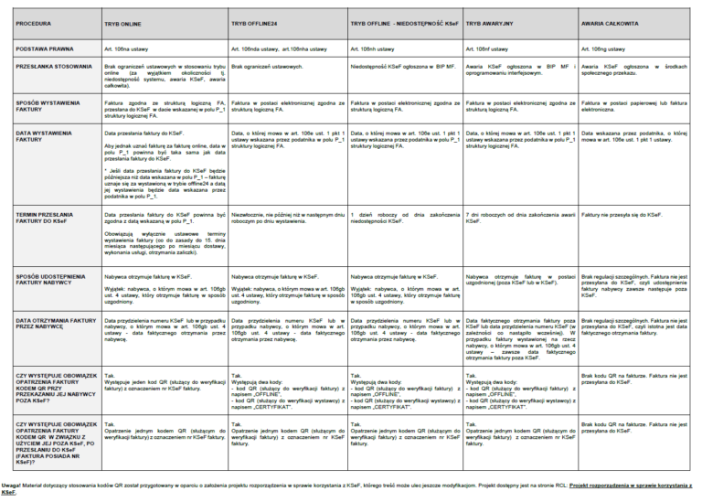 Tryby wystawiania faktur tabela wersja 1.2
